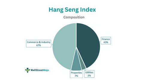 hang seng index performance.